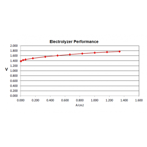 Electrolyzer MEA - 3 Layer
