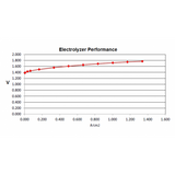 Electrolyzer MEA - 3 Layer