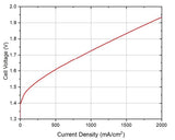 Ultra-thin Titanium Porous Transfer Layer - Thasar S.r.l.