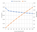 H-WCS-SP - Water Cooled 1 to 10 kW PEM Fuel Cell Stack