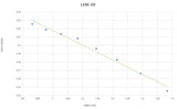 Lanthanum Strontium Manganite (20%) Premium Powder
