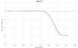 Lanthanum Strontium Manganite (20%) Premium Powder