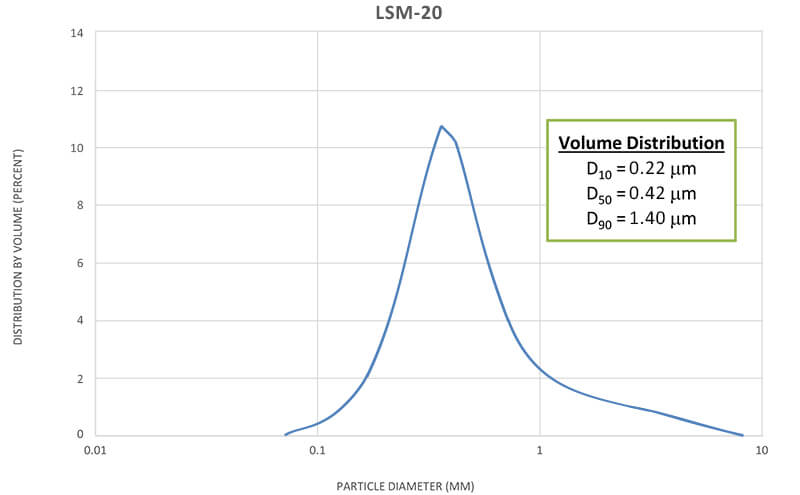 Lanthanum Strontium Manganite (20%) Premium Powder