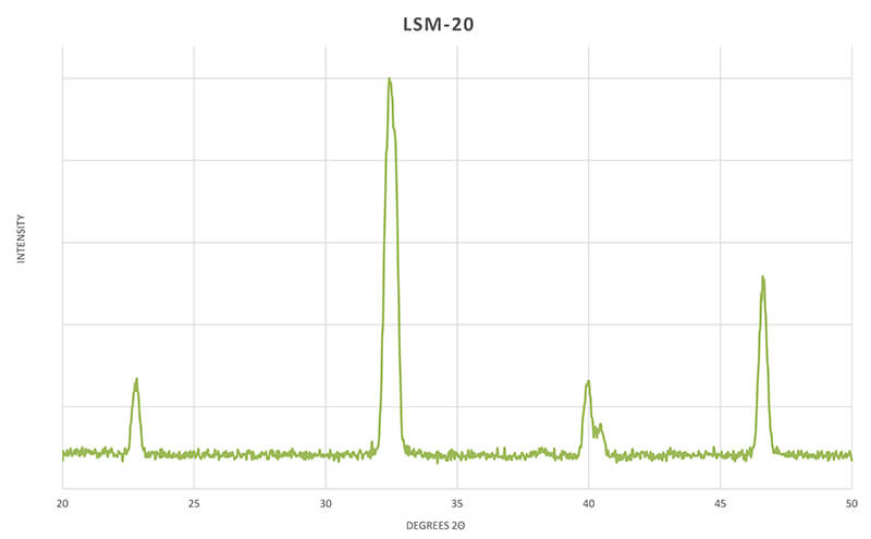 Lanthanum Strontium Manganite (20%) Premium Powder