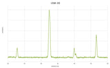 Lanthanum Strontium Manganite (20%) Premium Powder