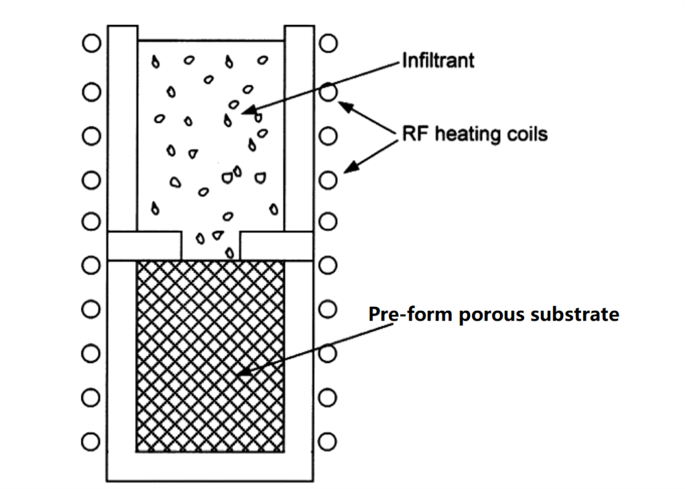 Hi-Pressure Induction Melting-Casting or Infiltrating System (1 Mpa @ 1700°C Max) - IMCS-1700HP - Thasar Store