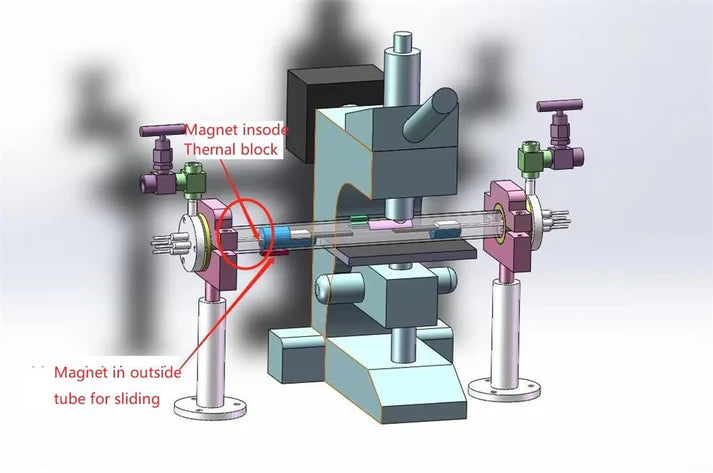 Micro-CVD/PVD Furnace for in-Situ Analysis w. 2 Heating Zones, 1100°C Max. - GSL-1100-Micro