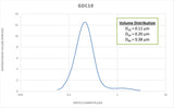 Gadolinium Doped Ceria (20% Gd) - Nanopowder