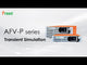 Preen AFV-P-2500B Alimentatore AC programmabile ad alte prestazioni (2,5kVA/310V/15-1000Hz)