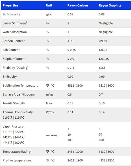 Rayon Graphite Felt - 12.7 mm thick - Thasar S.r.l.