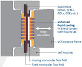 quickCONNECTfixture - Liquid Cooling High Amp (up to 5 A/cm2) Single Cell Testing Hardware - Thasar S.r.l.