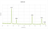 Gadolinium Doped Ceria (20% Gd) - Nanopowder